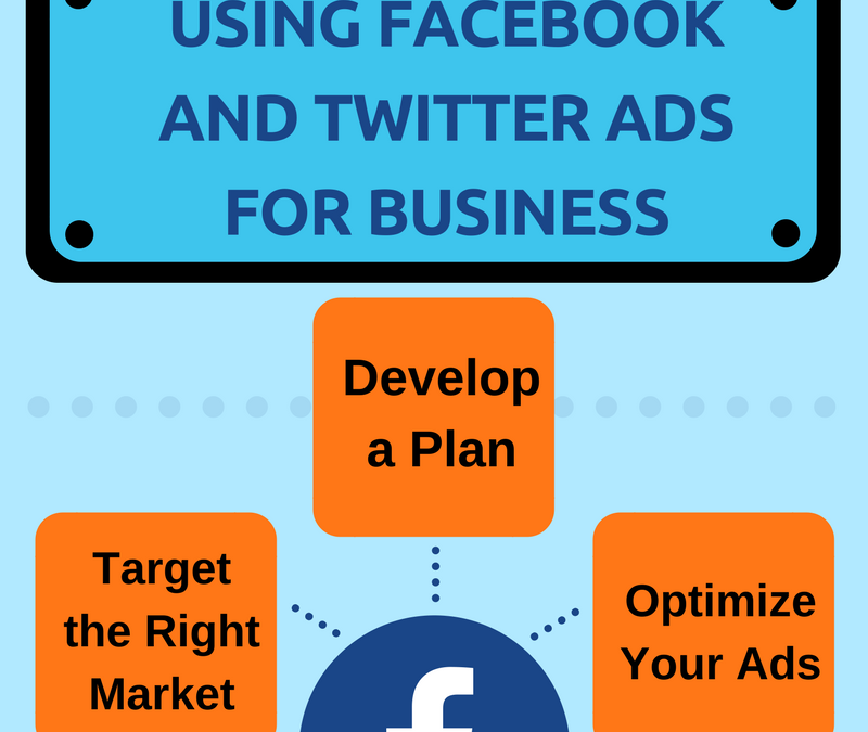 Infographic: Using Facebook and Twitter Ads For Business