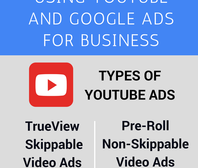 Infographic: Using Youtube and Google Ads for Business