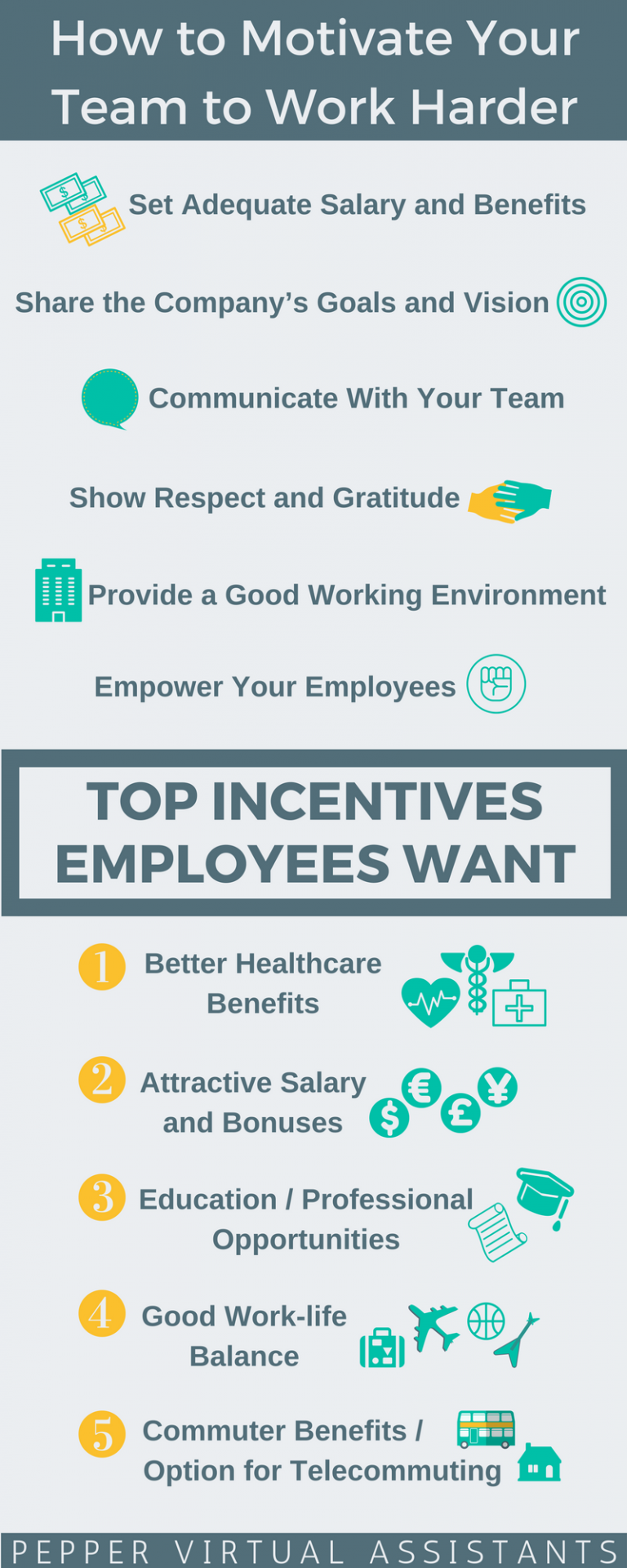 Infographic How To Motivate Your Team To Work Harder Top Incentives Employees Want Pepper 5273