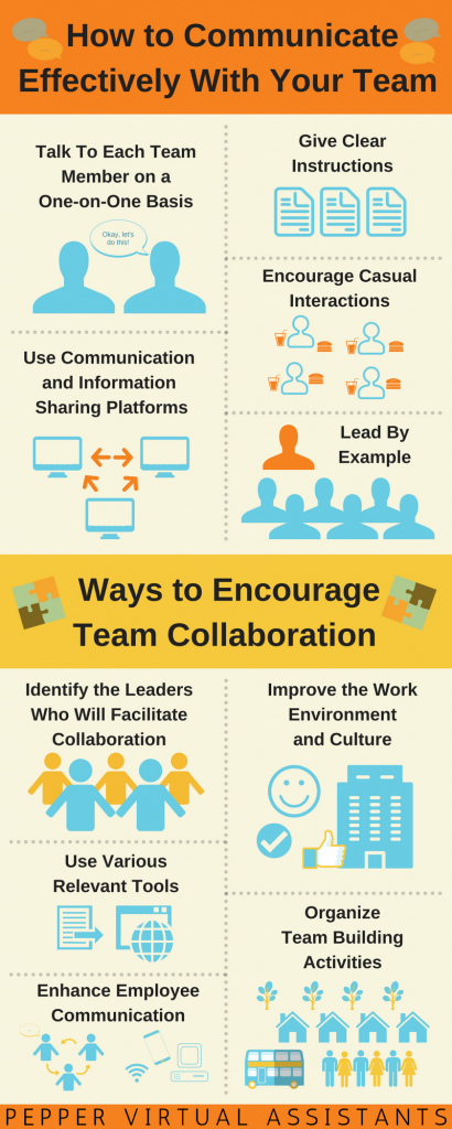 Infographic: Ways To Communicate Effectively With Your Team And ...