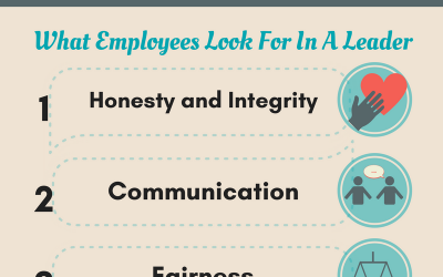 Infographic: Qualities of a Great Leader and Employee