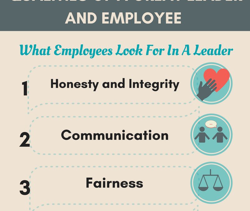 Infographic: Qualities of a Great Leader and Employee