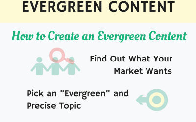 Infographic: Creating and Using Evergreen Content