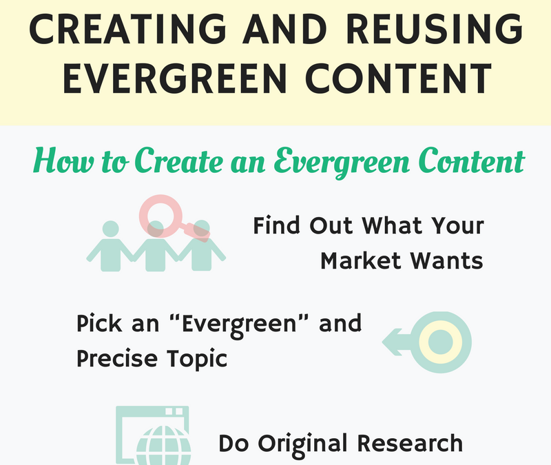 Infographic: Creating and Using Evergreen Content