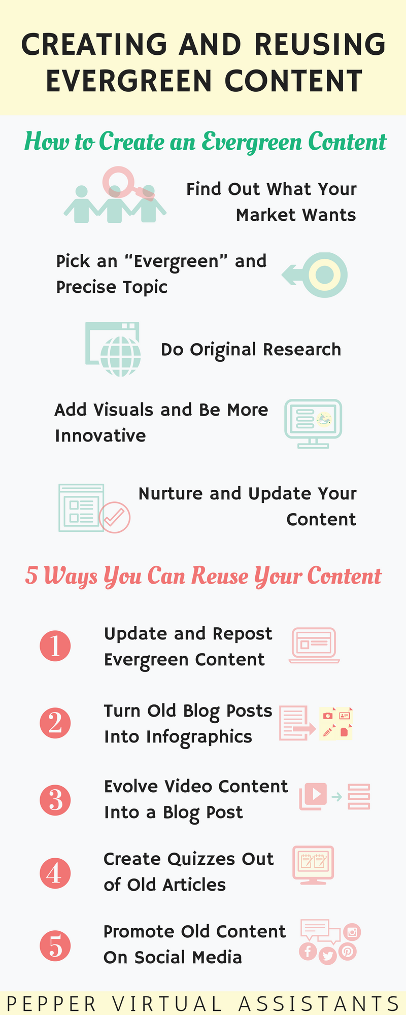 Infographic: Creating And Using Evergreen Content - Pepper Virtual ...