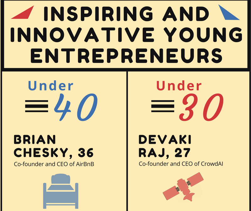 Infographic: Inspiring and Innovative Young Entrepreneurs