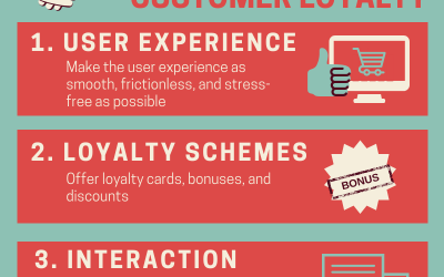 Infographic: Customer Loyalty