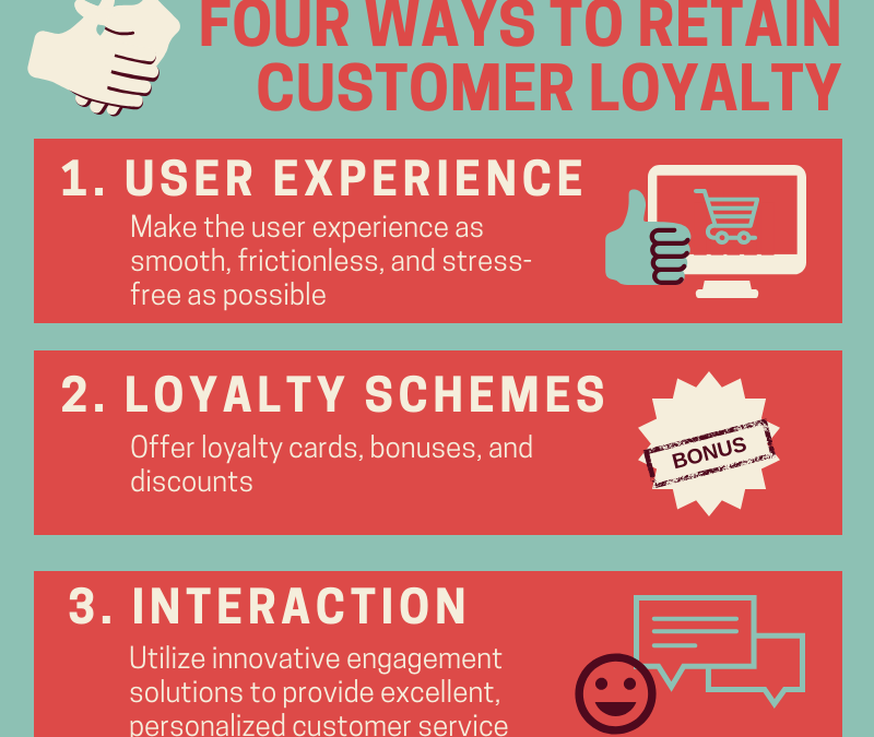 Infographic: Customer Loyalty