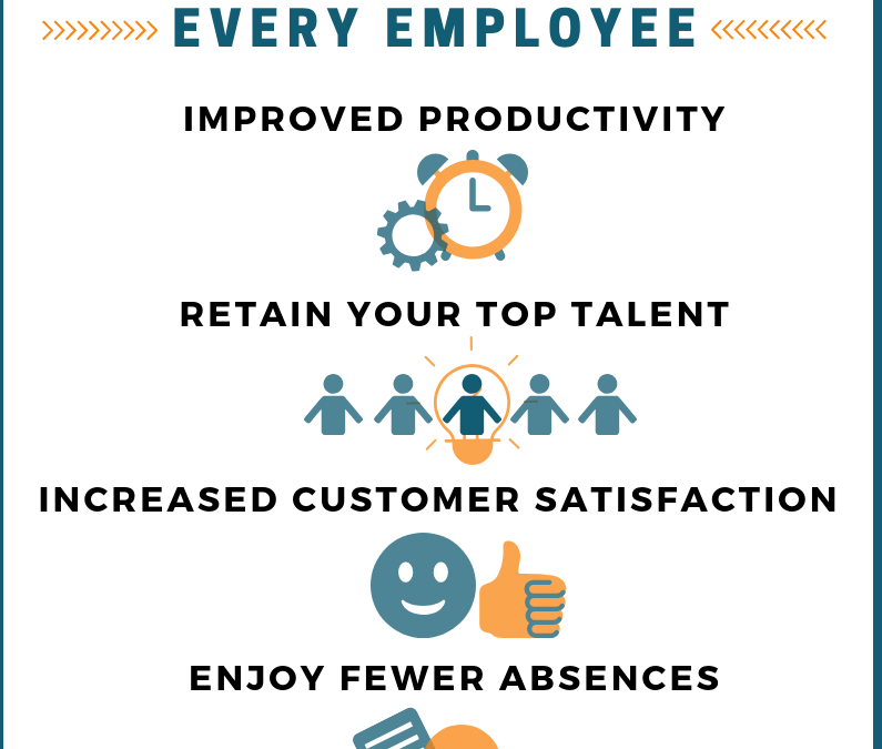 Infographic: Employee Engagement