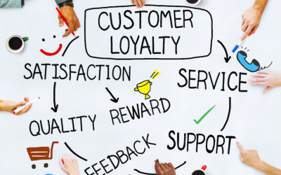 Customer Loyalty Best Practices from Top Brands