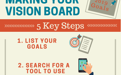 Infographic: Making Your Vision Board