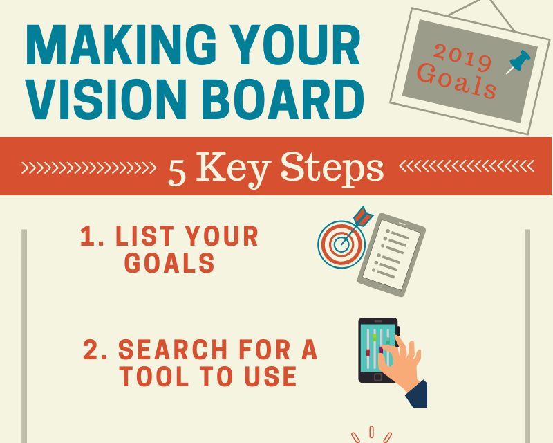 Infographic: Making Your Vision Board - Pepper Virtual Assistants