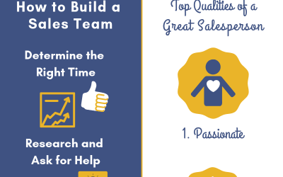 Infographic: Guide to Building an Outstanding Sales Team