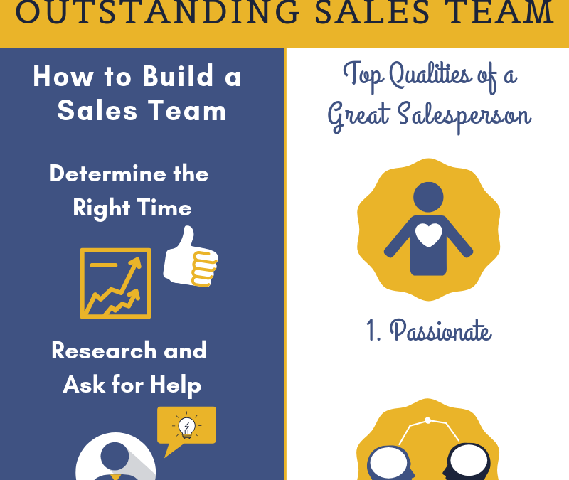 Infographic: Guide to Building an Outstanding Sales Team