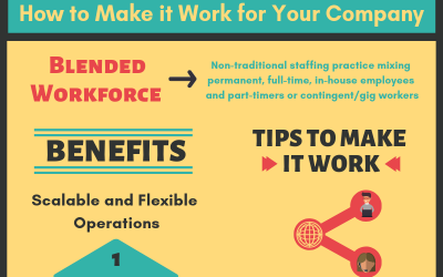 Infographic: Blended Workforce