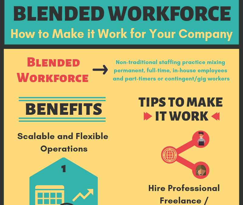 Infographic: Blended Workforce