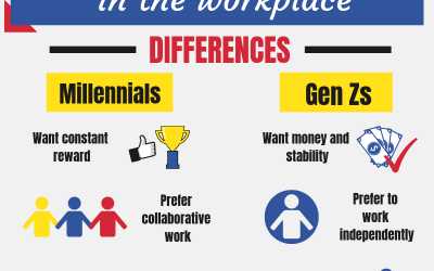 Infographic: Generational Shifts