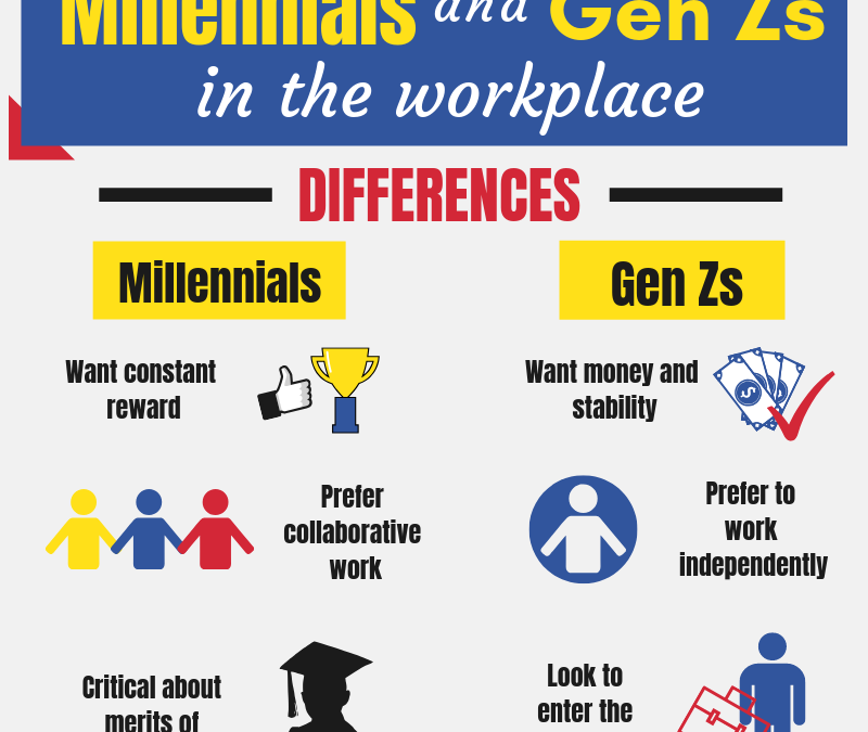 Infographic: Generational Shifts