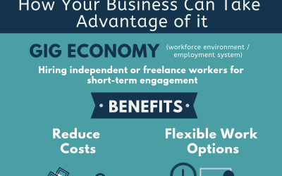 Infographic: Gig Economy