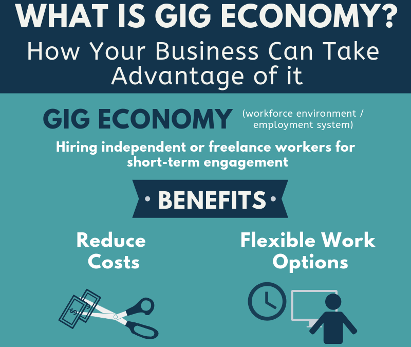 Infographic: Gig Economy