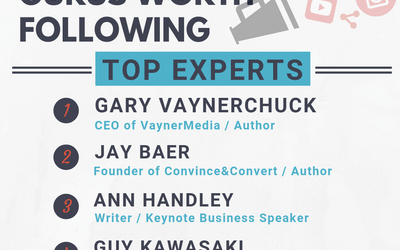 Infographic: Social Media Gurus