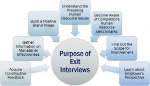 Purpose-of-Exit-Interviews